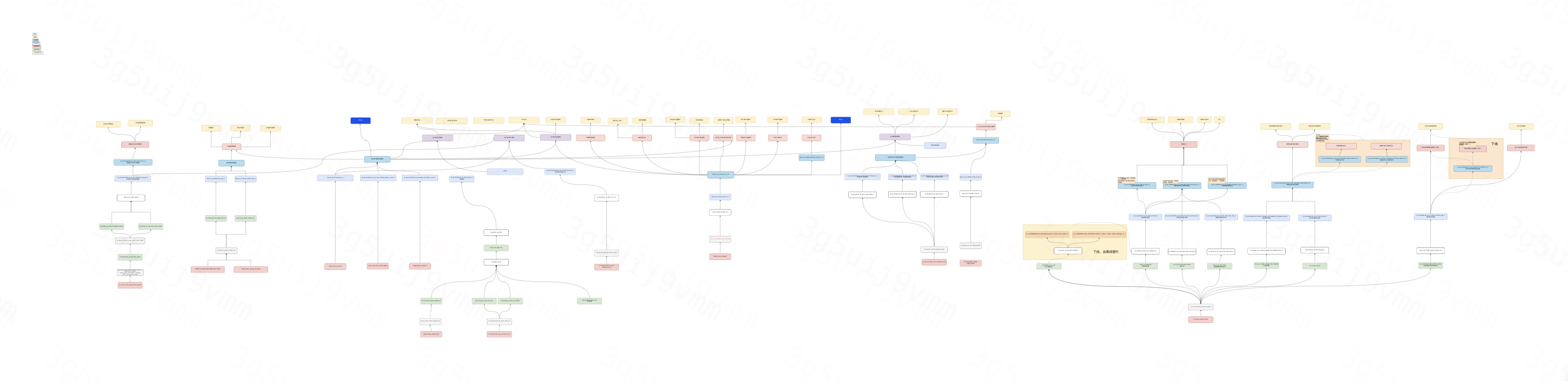 thumbnail of the cover of the post